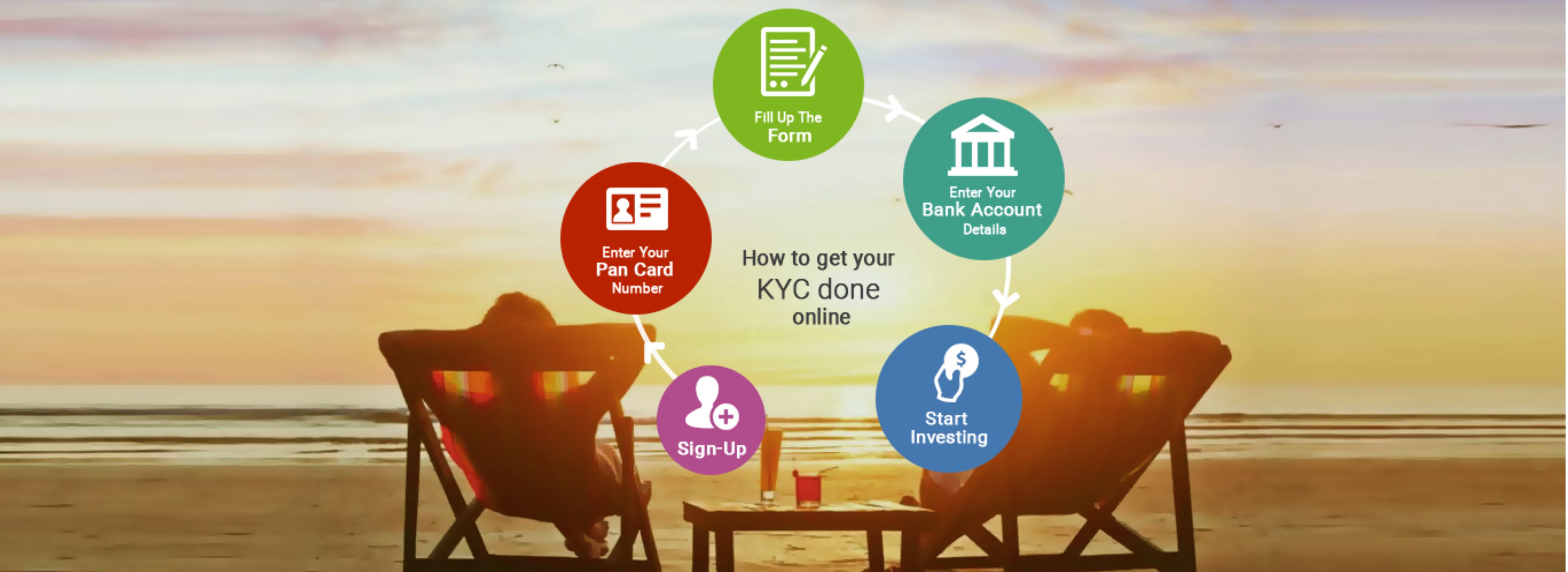 kyc